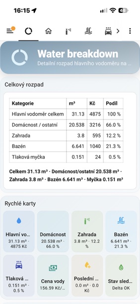 Detailní rozpad spotřeby vody v Home Assistant