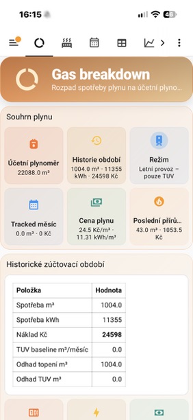 Detailní rozpad spotřeby plynu v Home Assistant