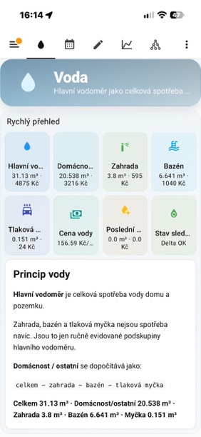 Hlavní přehled spotřeby vody v Home Assistant